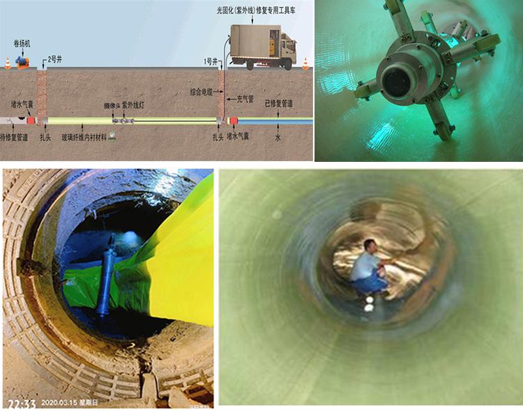 开鲁UV-CIPP内衬修复