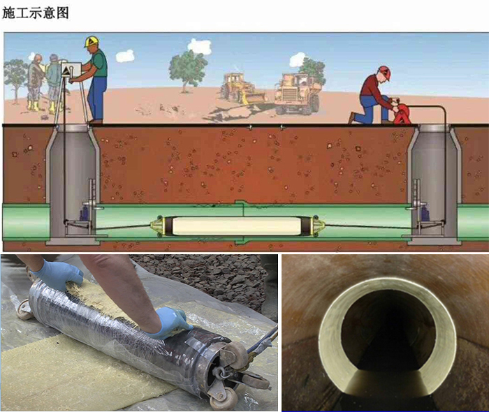 开鲁管道局部点状修复